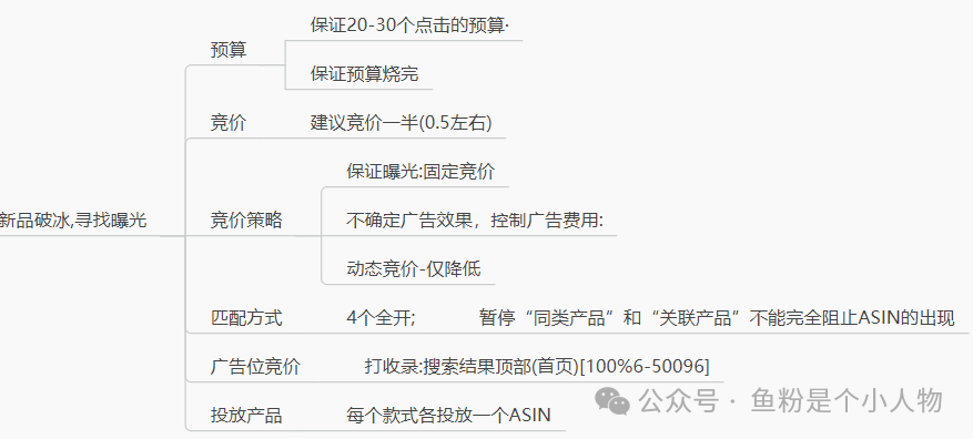 不要小看TA！亚马逊自动广告隐藏玩法全攻略