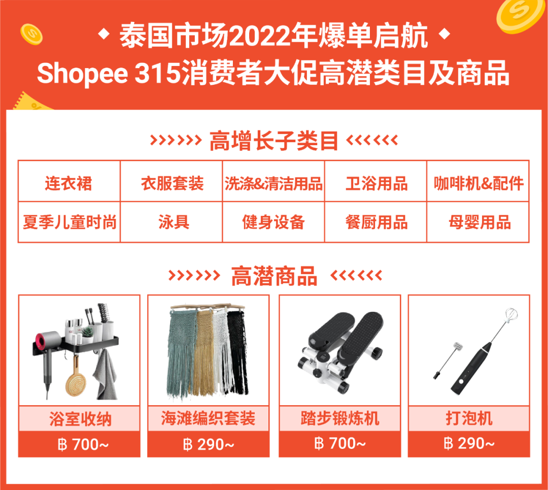 首个超级大促再加码! 315消费者日高潜商品发布, 更有营销激励助爆单