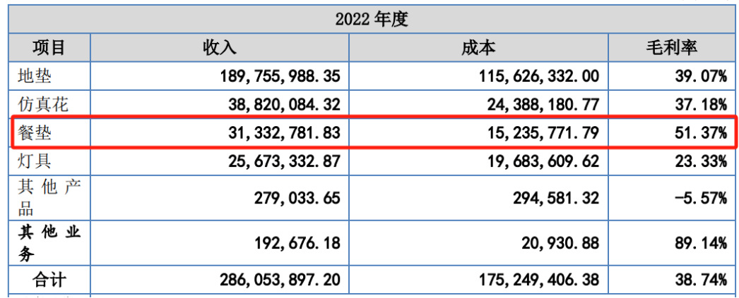 深圳电视购物老炮儿转战亚马逊，2500个家居SKU卖了1.8亿