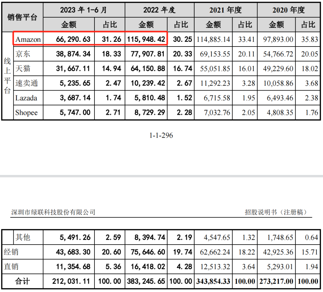 单个SKU能卖1500万,一个非典型莆田系卖家的三步棋