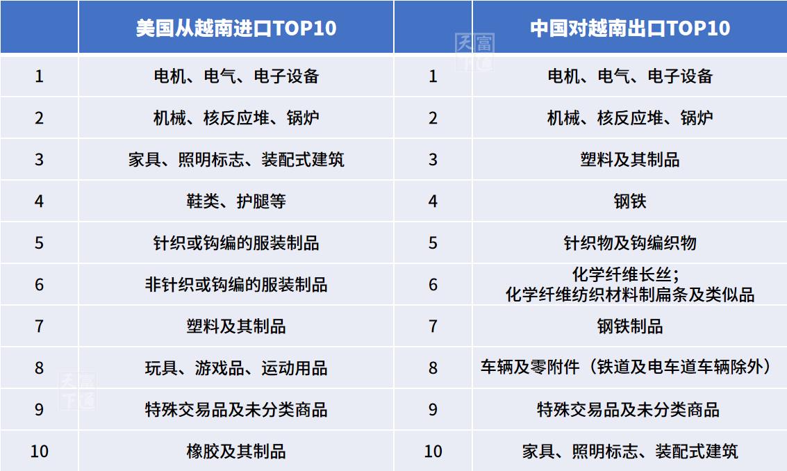 美国对越南发起301调查，中国外贸企业跟着遭殃！