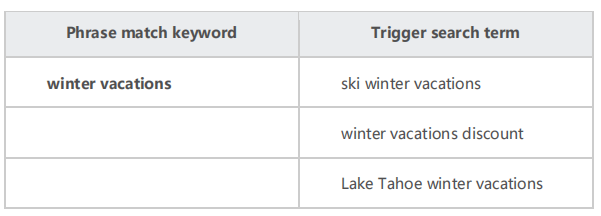 Bing使用指南，让你有投“必”应--账户结构篇
