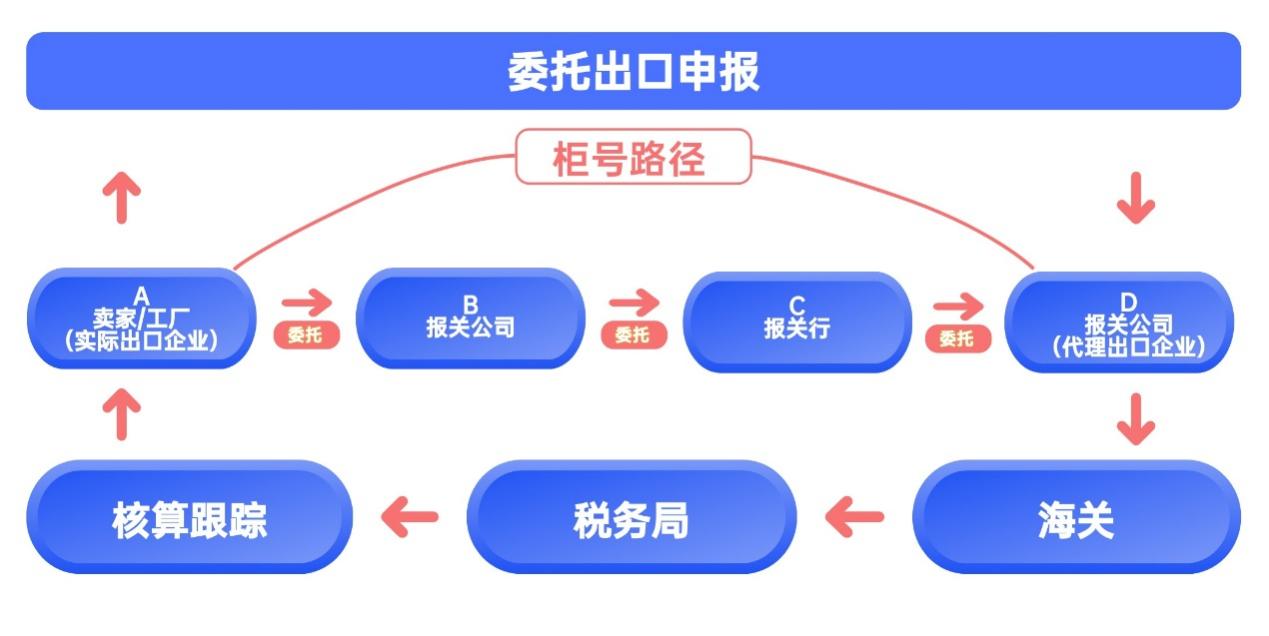 化解“买单出口”风险，一文看懂解决方案   