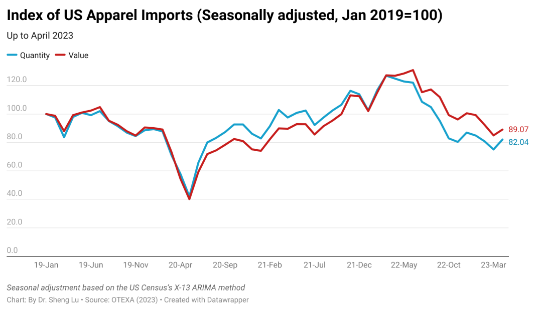 美国服装进口6月报告数据