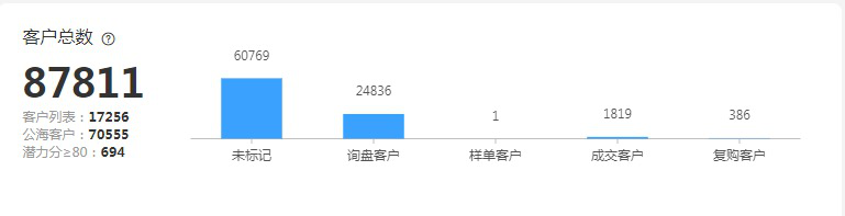 SKA造风计划丨苏丽花：二娃宝妈如何三年打造行业TOP1？
