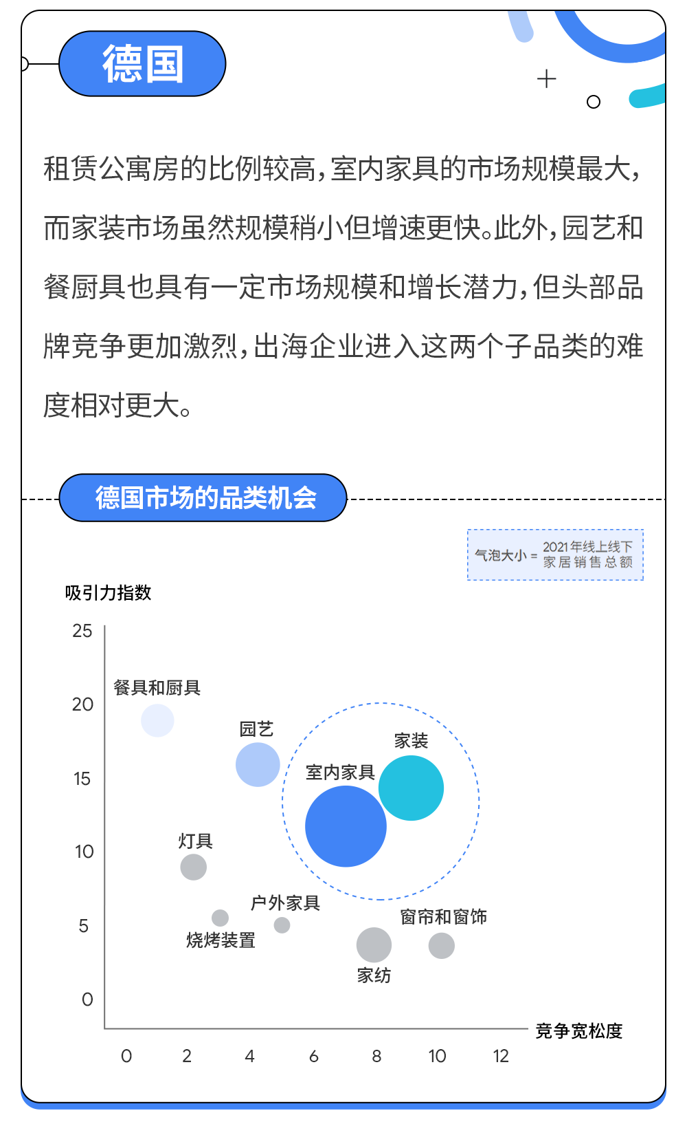 洞察消费者趋势,驾驭家居园艺出海新机
