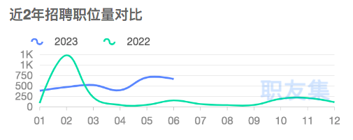 大批運營將失業(yè)？賣家：全托管沒那么可怕