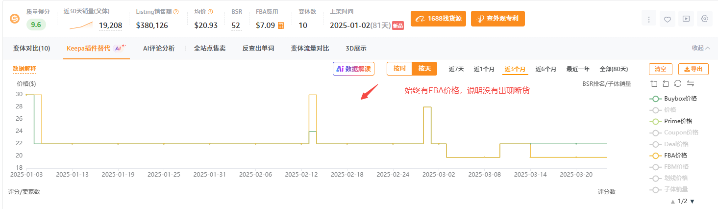 上架3个月推到日出200+单量的链接策略拆解