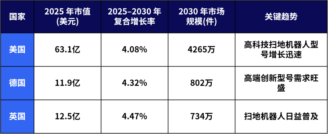 eBay 2026家电战略品类发布！四大高潜力赛道助力卖家增长
