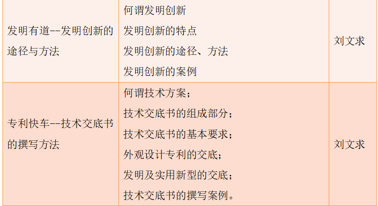想用专业的力量保护知识产权吗?专业的课程来教你!