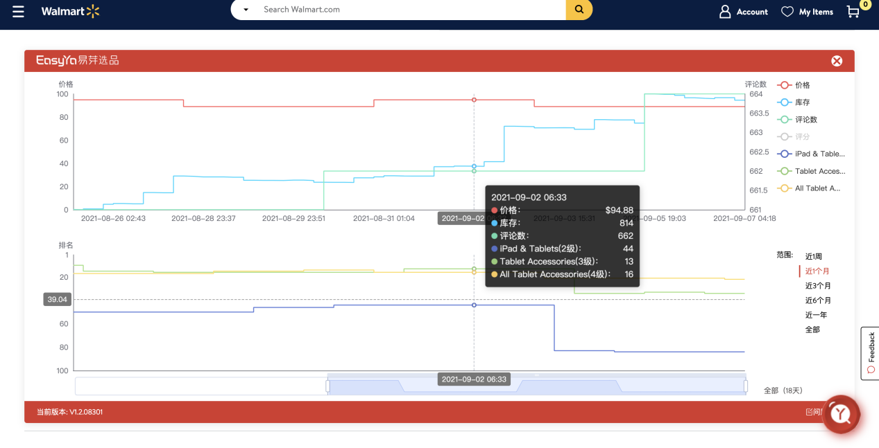 免费领取“沃尔玛选品插件”！先人一步，掘金沃土！