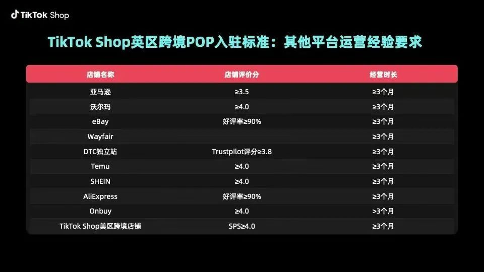 开放中国主体卖家入驻！TikTok Shop欧洲站规则大更新