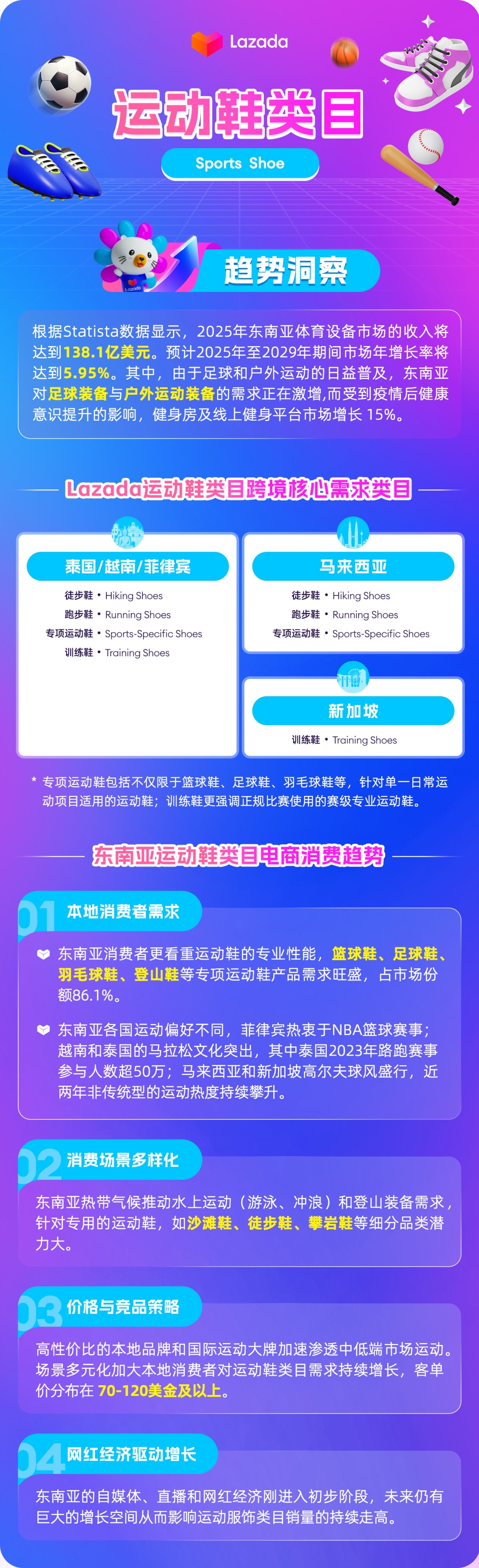 运动鞋｜用运动撬动东南亚藏在“脚上”的百万商机