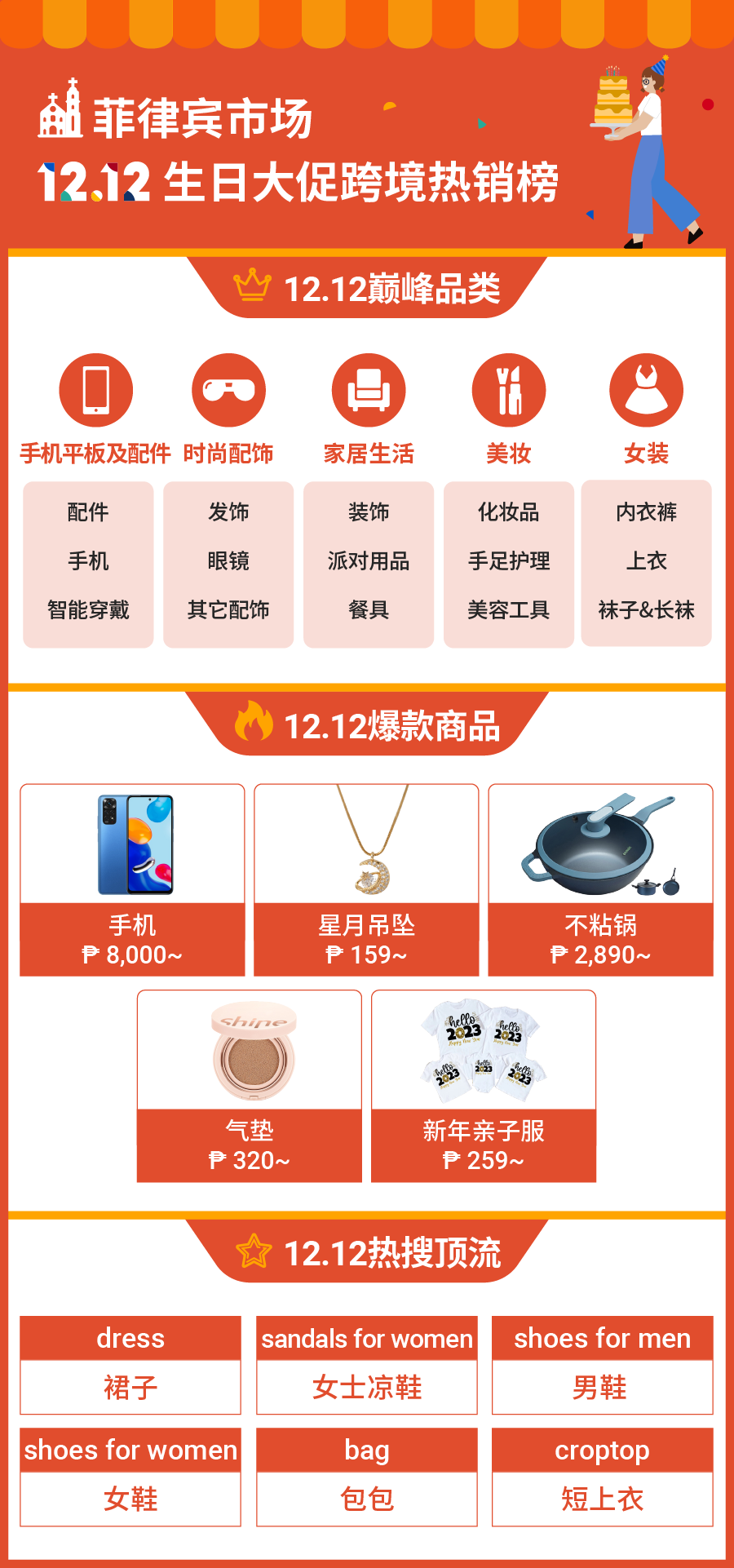 12.12战报: 跨境多品类售出商品劲增12倍! 9大市场热销榜公布