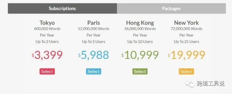 2023年6款翻译软件分享