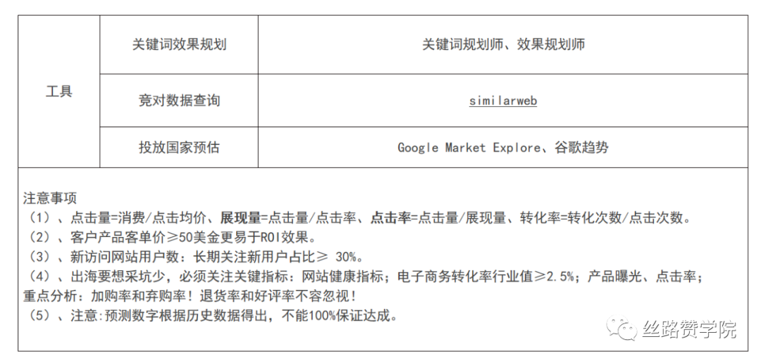 B2C出海内卷时代，更低试错成本找到绝佳出海拍挡—独立站