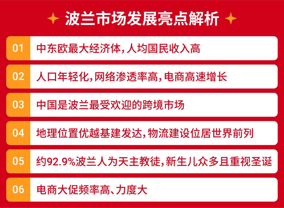 3月上新必看: 波兰市场4大热门类目开启2022新局面