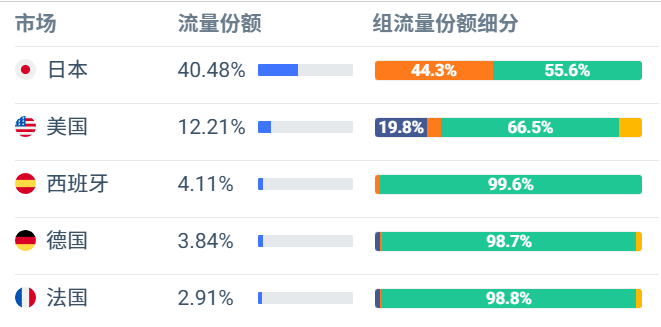 赴美留学生在车库创业，一年干出5个亿！安克看上了