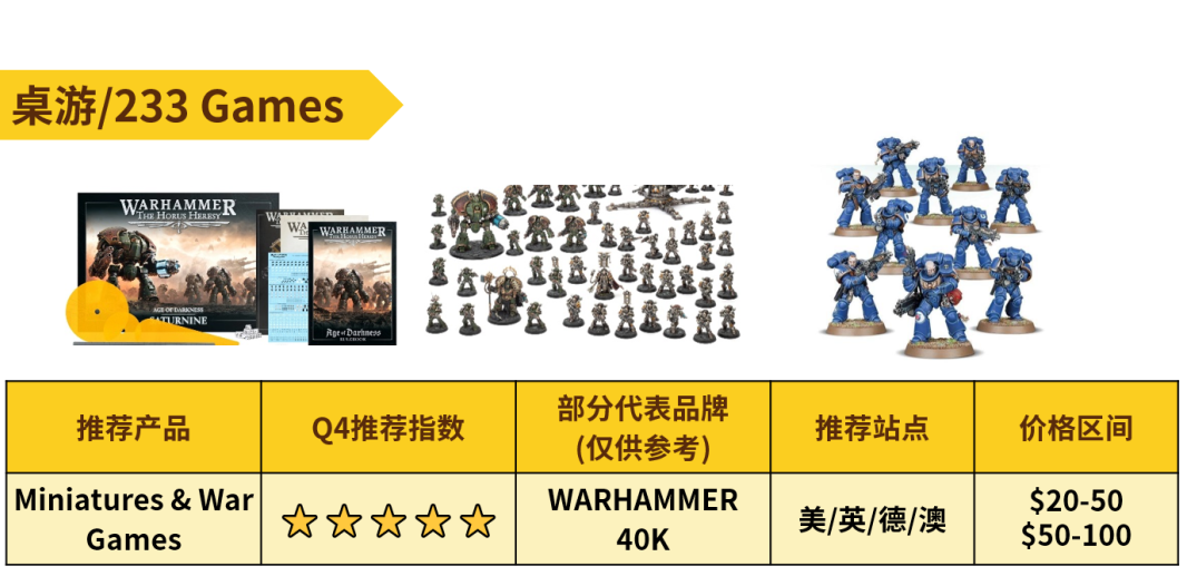 出击年末旺季！热销玩具情报抢先看！