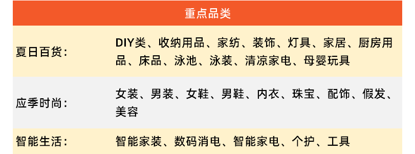 SUMMER SALE大促预热开启，这份爆单完全攻略请查收~