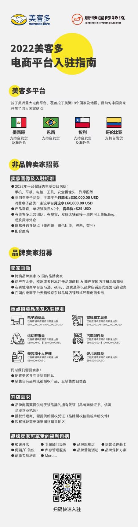 MercadoLibre2022第一季度收入破纪录！布局拉美市场，这个宝藏平台不容错过！