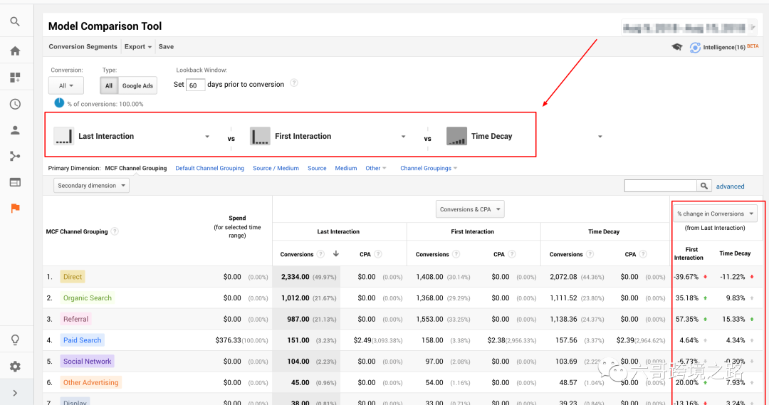 谷歌广告最佳实践,为什么你要停止使用最后点击归因?