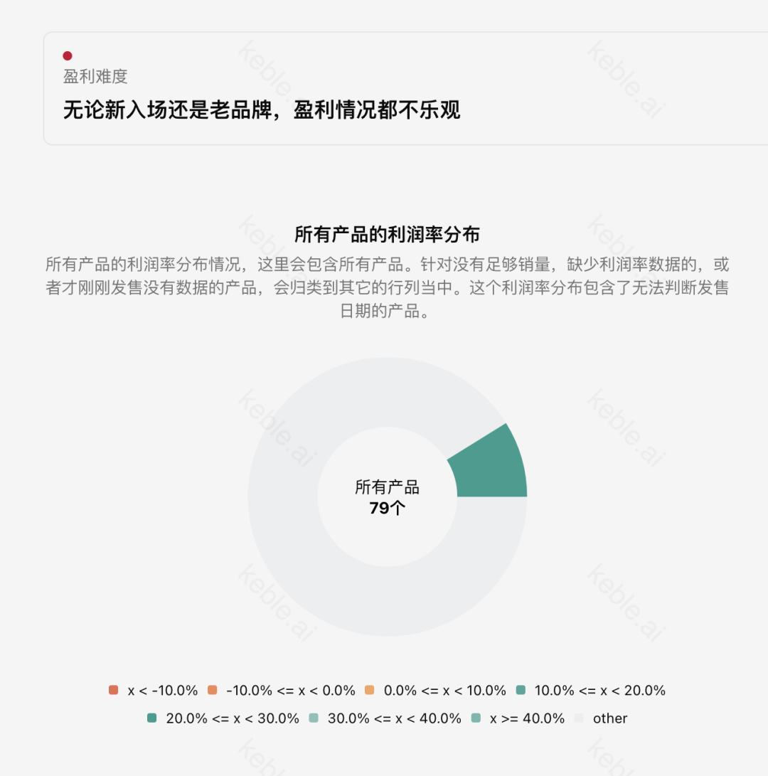 为什么TikTok上的爆品,我一上亚马逊就滞销?