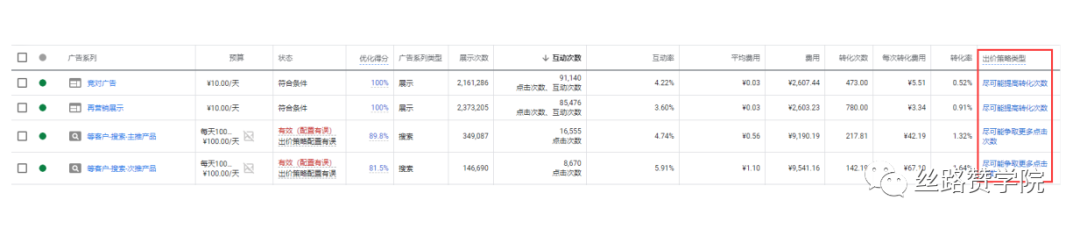 Google Ads和中小企业：账户低预算玩转Google必定关注的核心指标