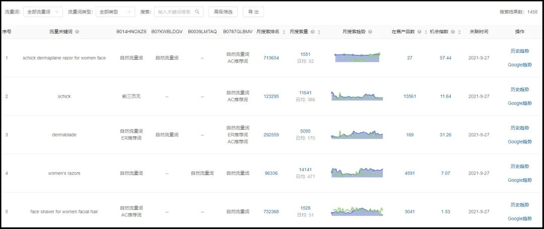 如何查找和筛选关键词,秘诀在这里!