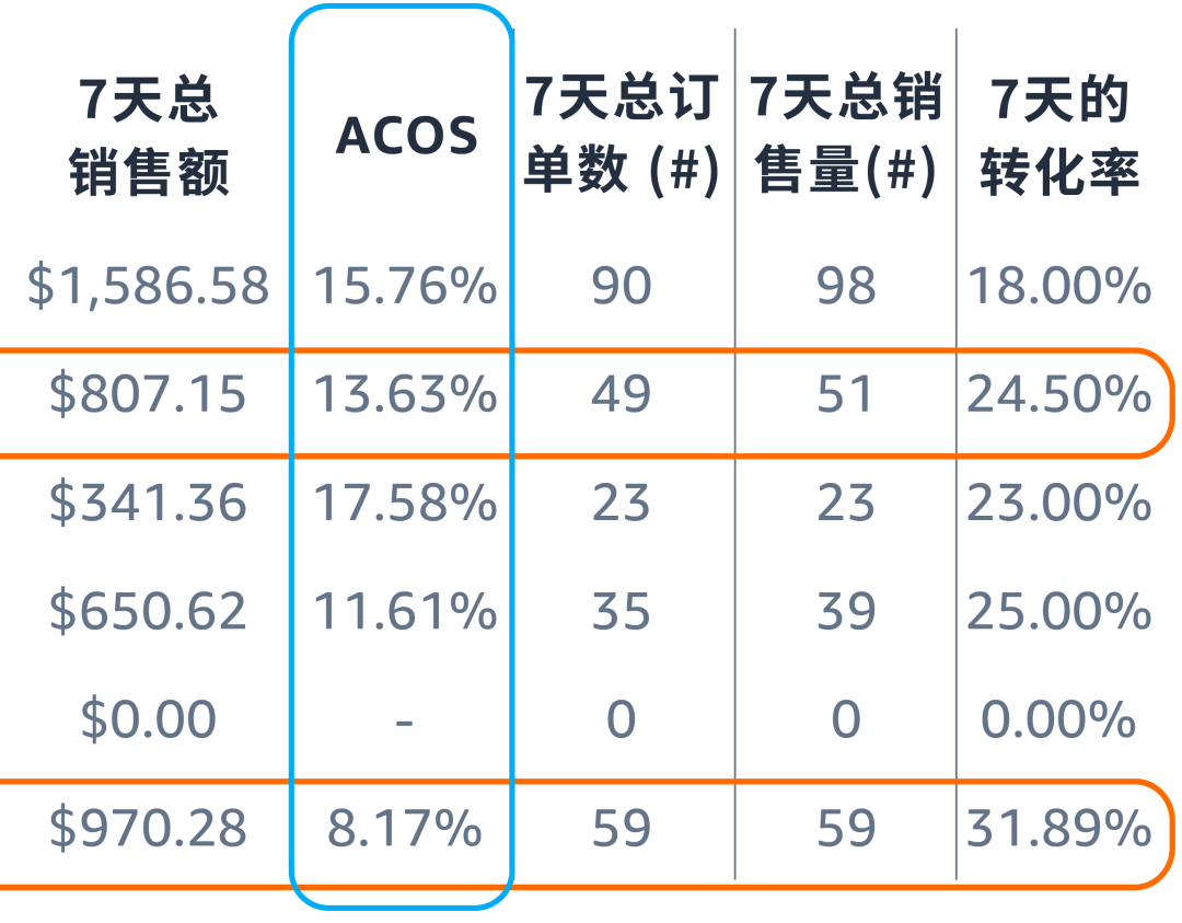 决策靠直觉？看懂两份报告教你“数据化”优化关键词！