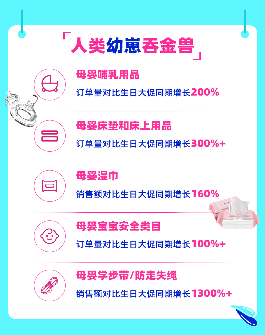 Lazada 6.6大促跨境热销趋势公布，东南亚下半年销售趋势抢先知！