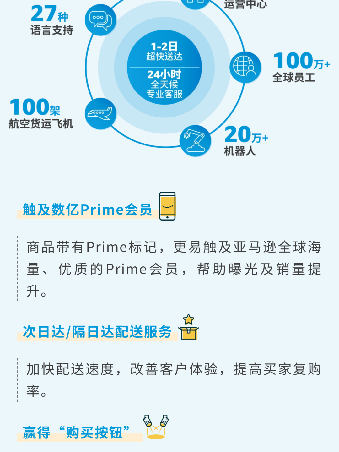 @新卖家：超详细的亚马逊供应链物流运作全攻略，速戳收藏！