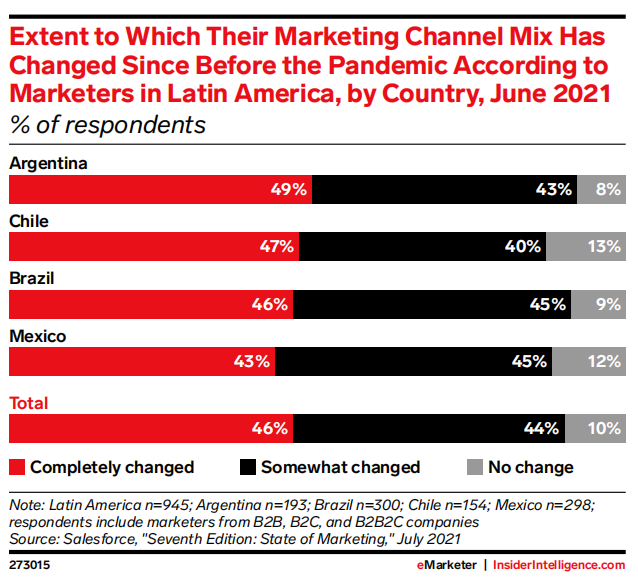 2022年拉美零售媒体广告报告