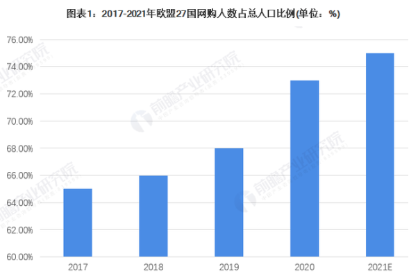独立站卖家期待已久的泛欧线路已上线！