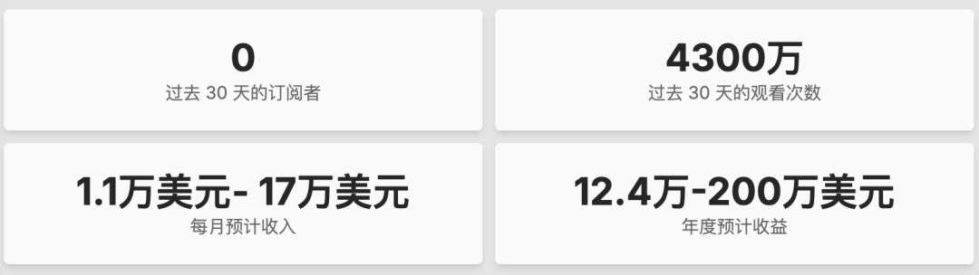 B站顶流出海，何同学在海外爆红年入百万