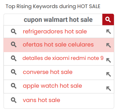 墨西哥2022 HOT SALE成绩单出炉!