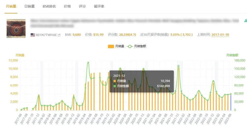 月销7000+！跨境常青选品推荐，不受季节影响，快速出单