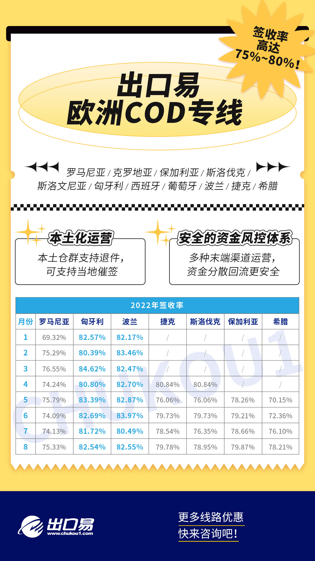 掘金东欧，COD货到付款为何能撬动消费“红利”？