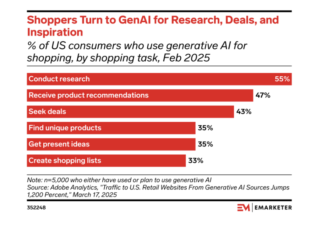 跨境电商新流量入口来了!ChatGPT降维打击亚马逊们
