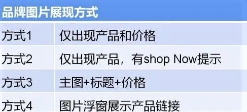 同类产品，为什么别人卖就能爆单！亚马逊深度案例教你做转化！