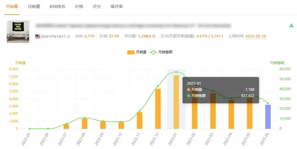 月销7000+！跨境常青选品推荐，不受季节影响，快速出单