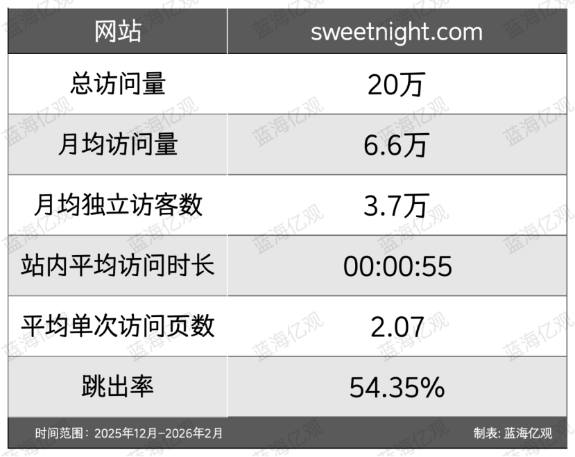 佛山大件卖家,用四个集装箱,撬开30亿元的生意