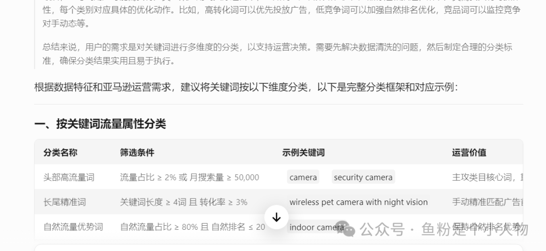 从零到爆款！新手用DeepSeek选品保姆级教程