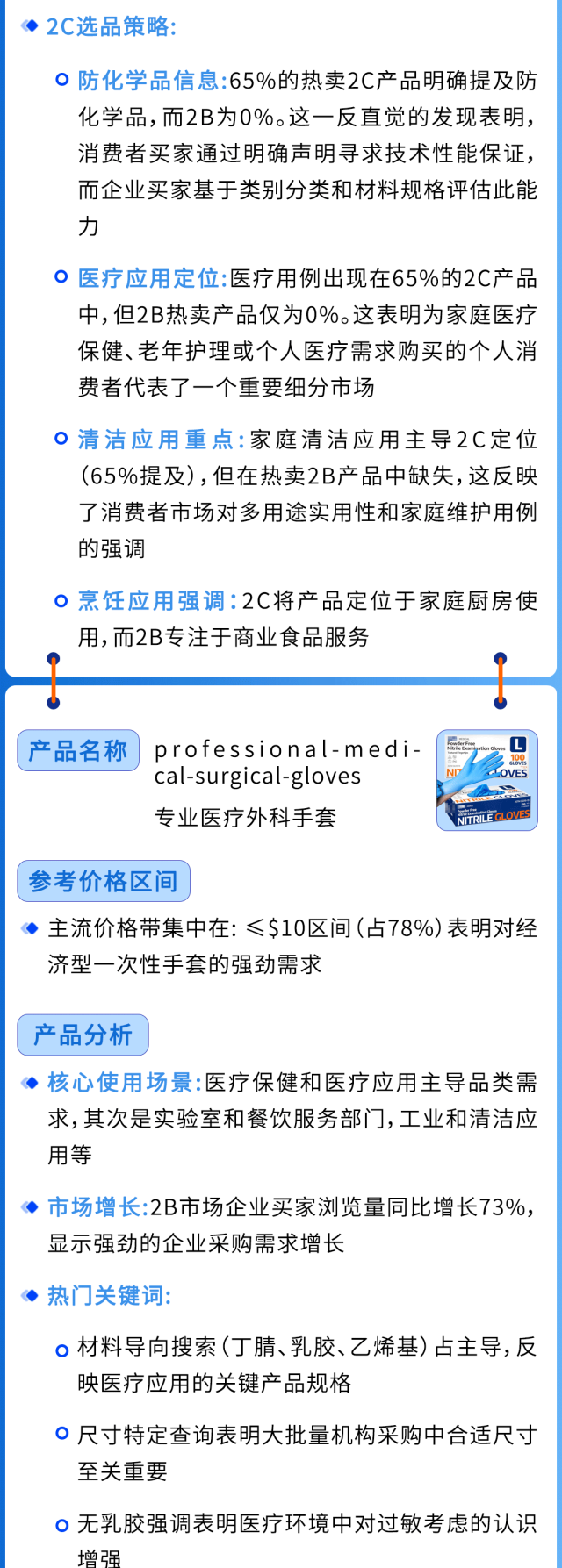 同一客户年复购50次的劳保手套,在亚马逊从建筑工地卖到高端运动场!
