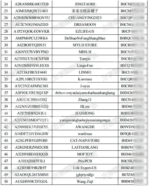 50个被告名单已公布!国人专利磁铁钥匙盒正在维权中!