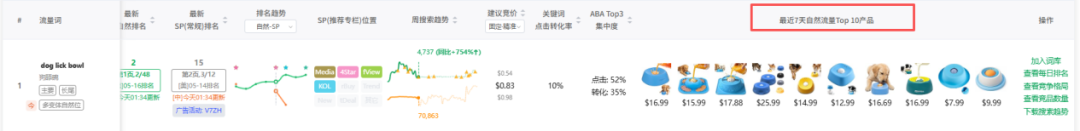 亚马逊销量突然涨了?搞不清楚原因,早晚要跌