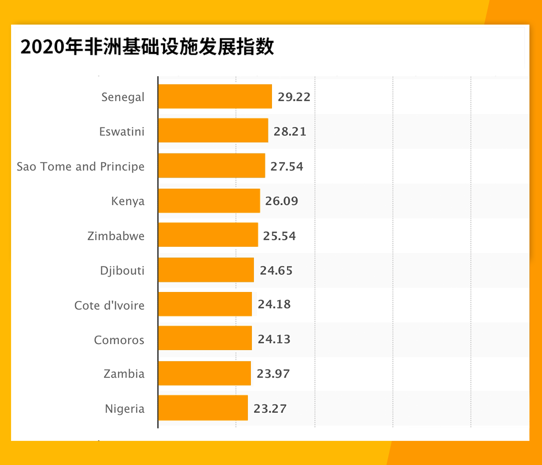 掘金非洲：尼日利亚市场的机遇与挑战