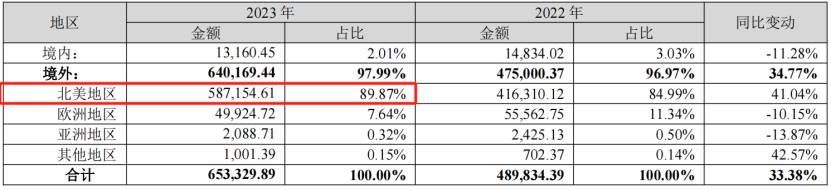 赛维“品牌全家桶”的胜局与危机