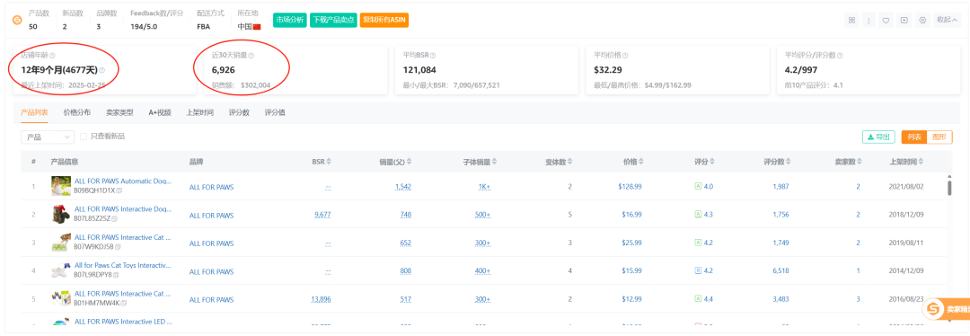亚马逊选品热门产品解读第66期，从数据分析到用户分析最后到货源反查实战案例（产品开发经验分享）