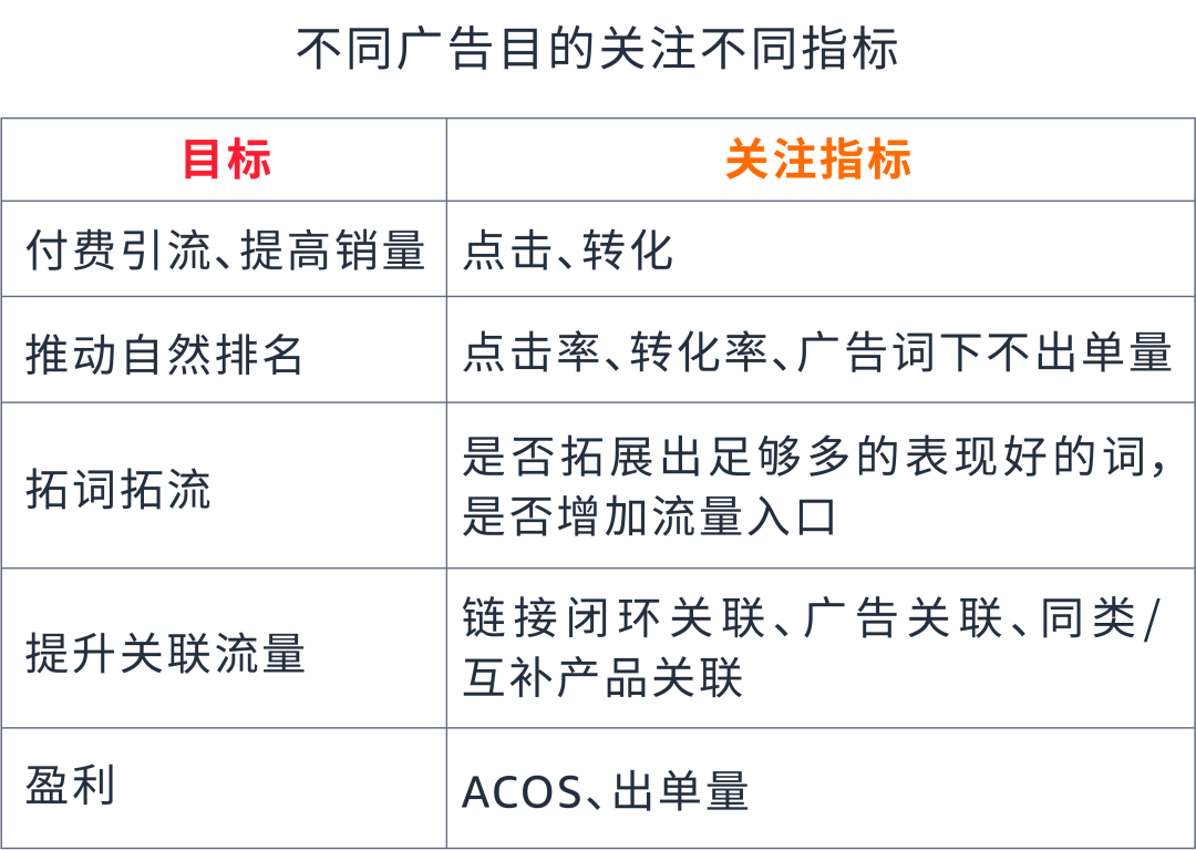 高点击，低转化如何应对？关键词卡位来破局